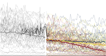 A close up of a fence